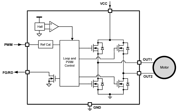 Block Diagram - Monolithic Power Systems (MPS) MPQ6653-AEC1 35V BLDC Motor Drivers